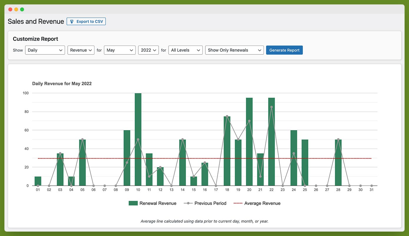 Sales and Revenue Report in Paid Memberships Pro admin area
