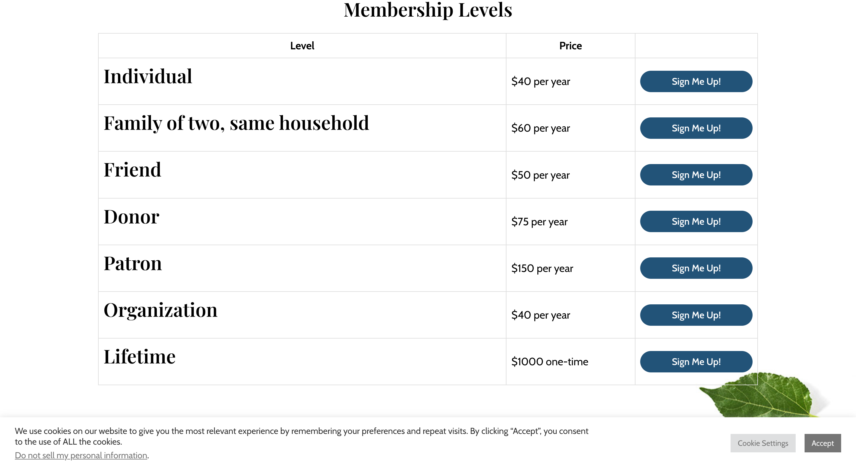 SBCGS Membership Levels and Pricing