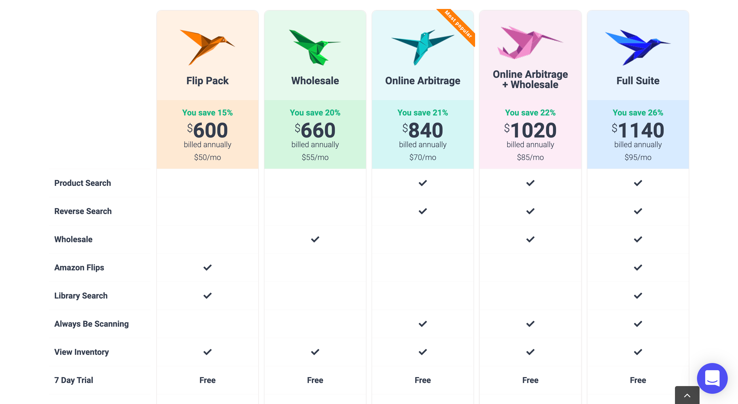 Tactical Arbitrage Membership Pricing and Levels