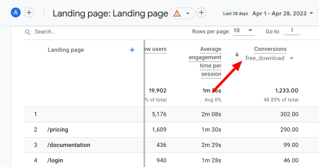 Landing pages report with a specific custom conversion event filter