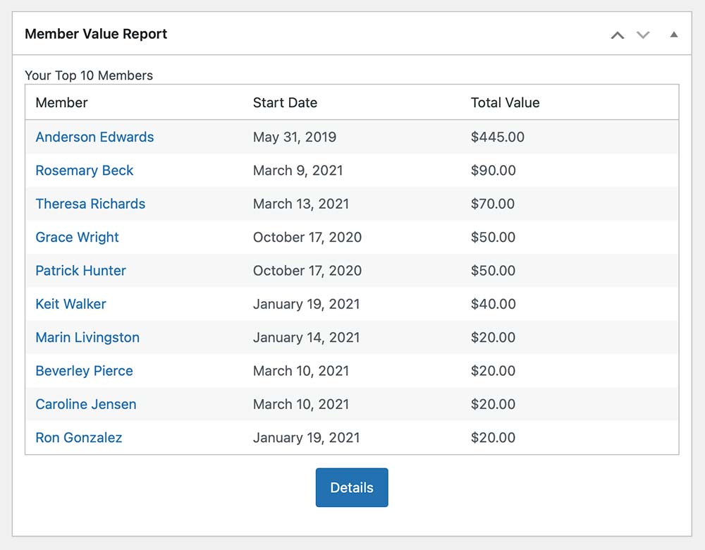 Member History: Screenshot of the Top 10 Members Report