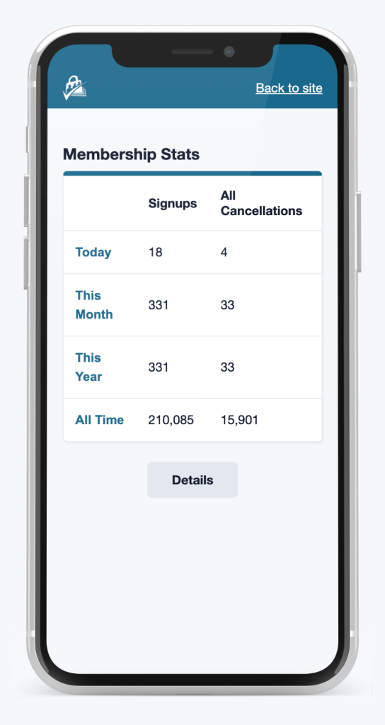 Screenshot of the Membership Stats report in the Reports Dashboard App for PMPro