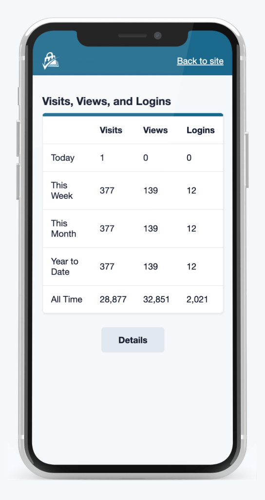 Screenshot of the Visits, Views, and Logins report in the Reports Dashboard App for PMPro