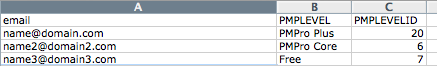 Example screenshot of a spreadsheet with the import data prepared for import to Mailchimp