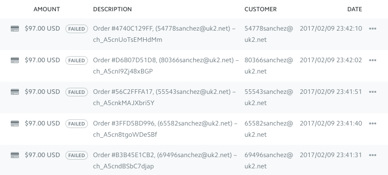 Payment Gateway Dashboard featuring failed transactions