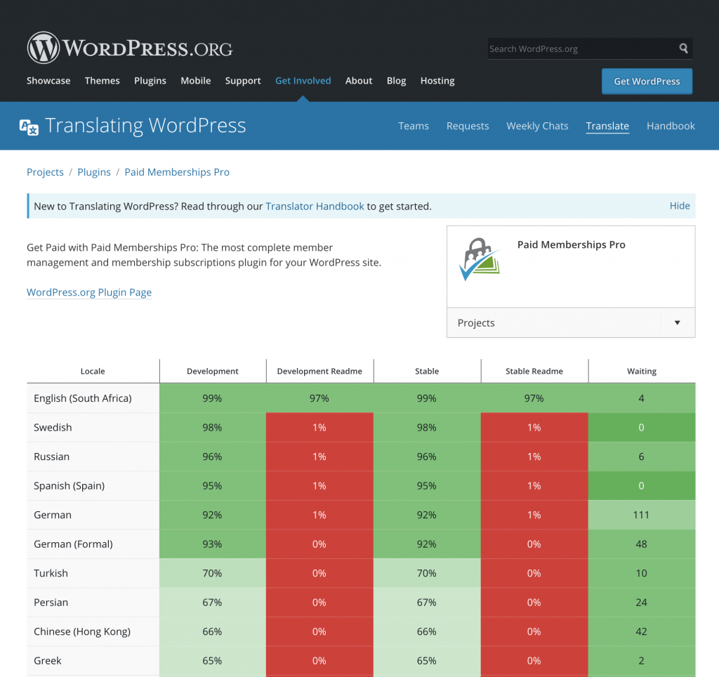 Translate Paid Memberships Pro using the GlotPress Project