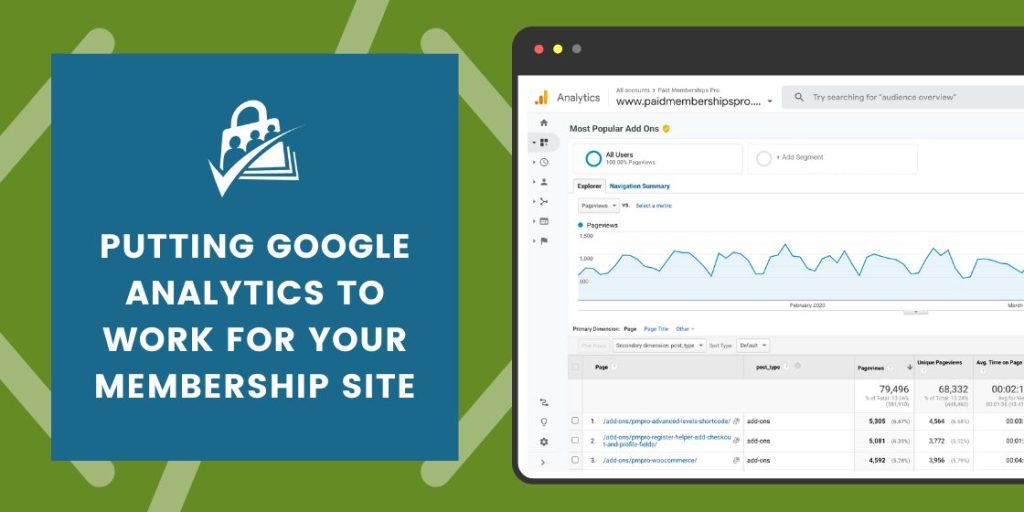 Putting Google Analytics to work for your Membership Site