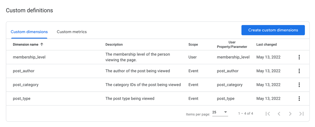 Screenshot of the Google Analytics 4 Custom Definitions List with New Membership Site Data