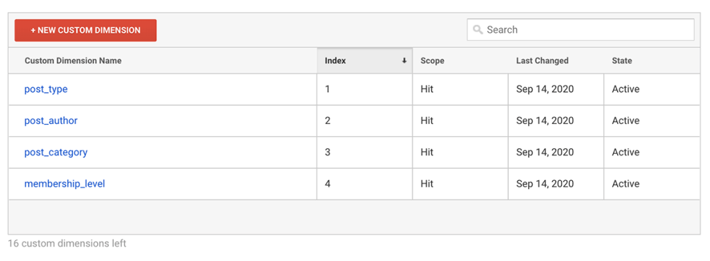 Screenshot of the Google Analytics Universal Analytics Custom Dimensions List with New Membership Site Data