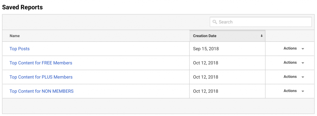 Saved reports in Google Analytics