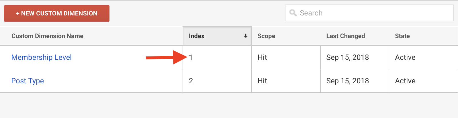 Custom Dimension Index for Membership Level in Google Analytics