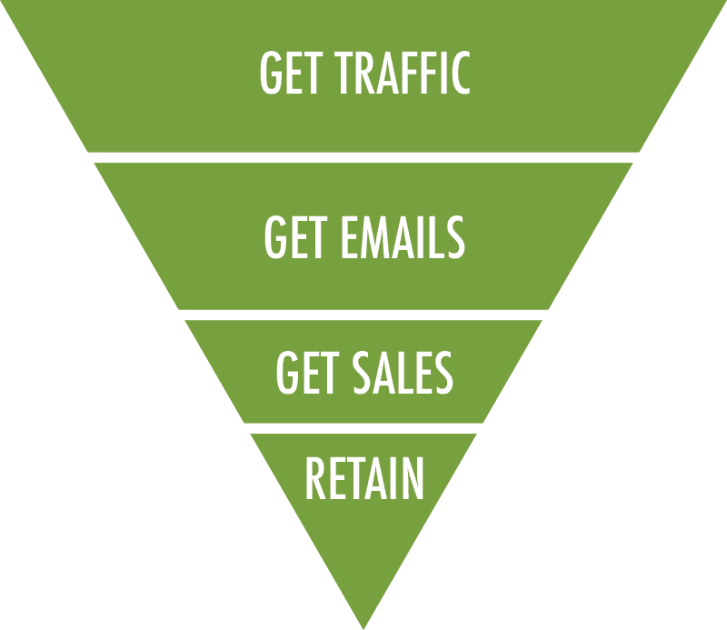PMPro Funnel Thought Leaders