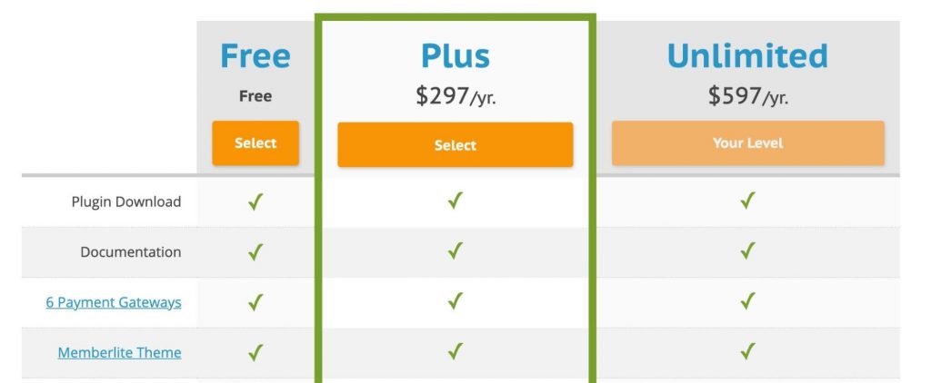 Membership pricing page & anchor price