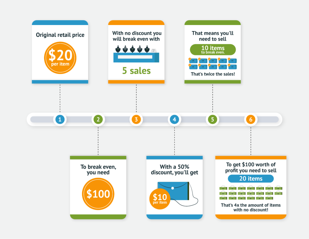 Is Black Friday Worth It? How To Make Profit Calculations 