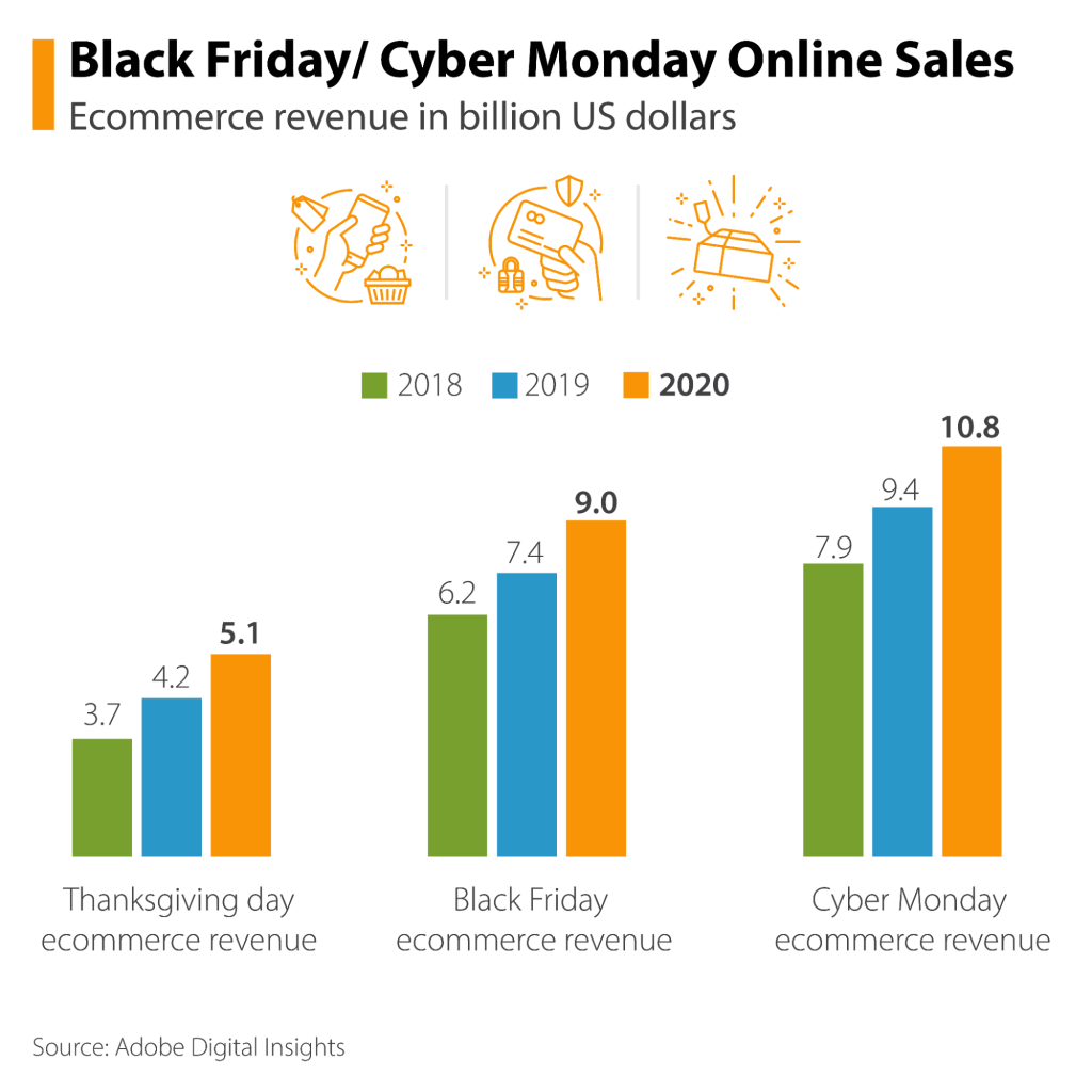 Why Black Friday Sales Are Literally Everywhere 