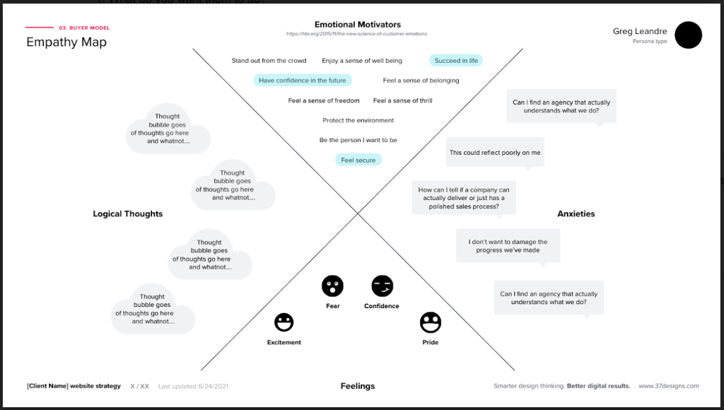 Empathy map