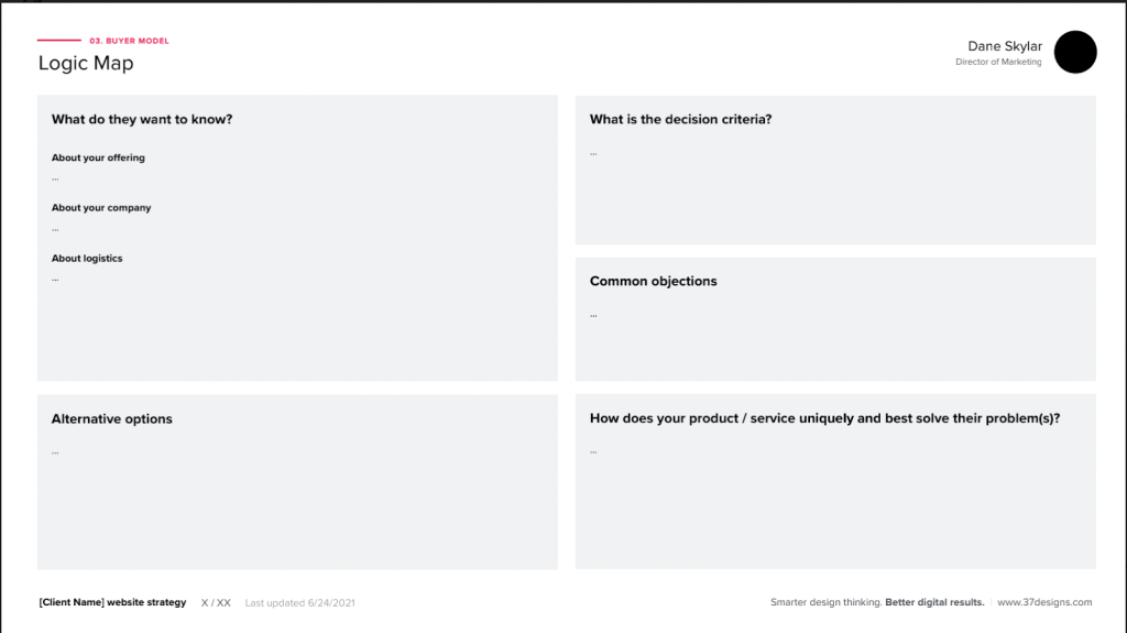 Logic map