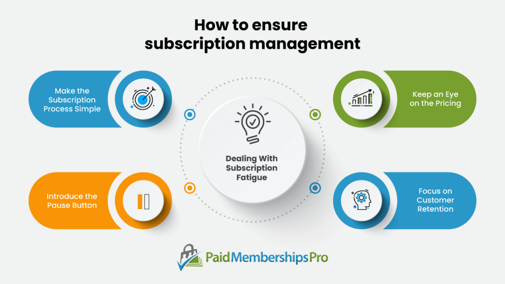 How to ensure subscription management