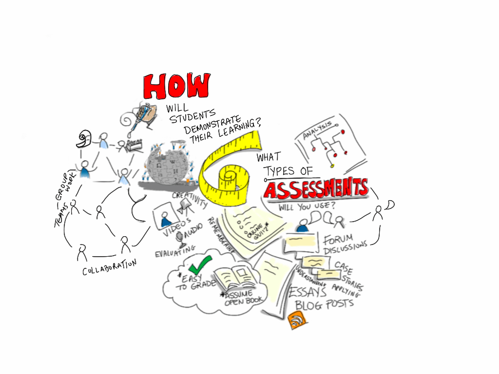 Designing effective online courses with the help of different scenarios.