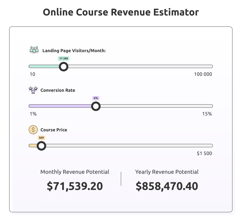 Online Course Revenue Estimator (Influencer Marketing Hub)