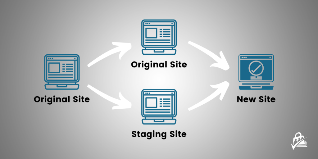 Diagram of how a staging site works