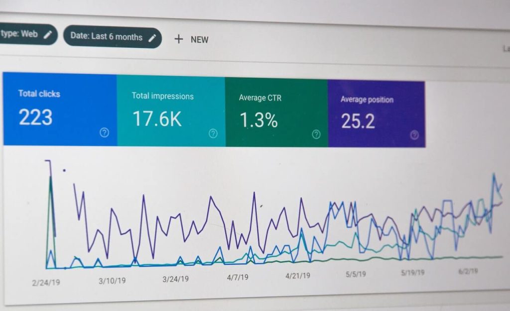 Monitor your site's analytics and member engagement to see how well your drip content is working.