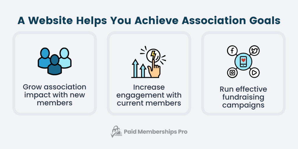 How a Website Helps You Achieve Association Goals