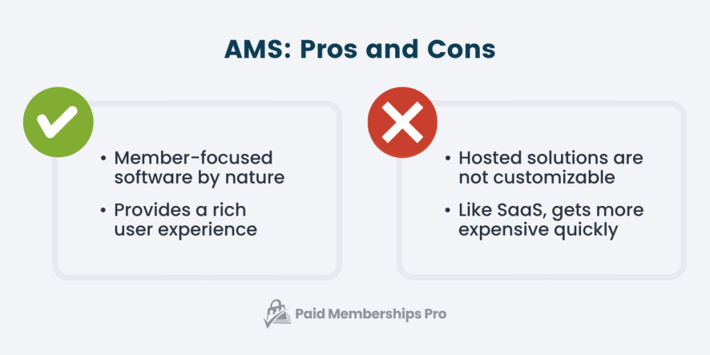 Pros and Cons of using AMS For Your Association