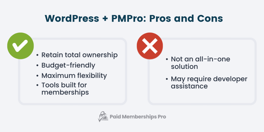 Pros and Cons for Using WordPress with PMPro for your Association