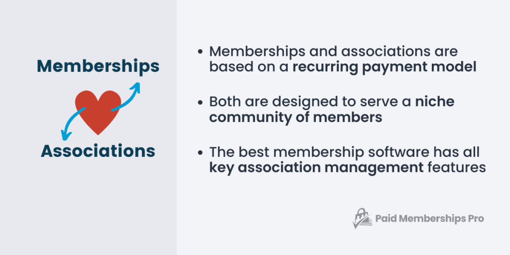 Reasons Why Membership Software is Best for Associations