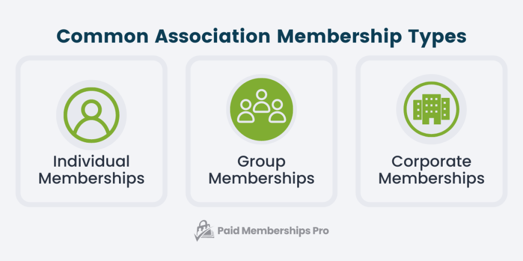 Common Association Membership Types