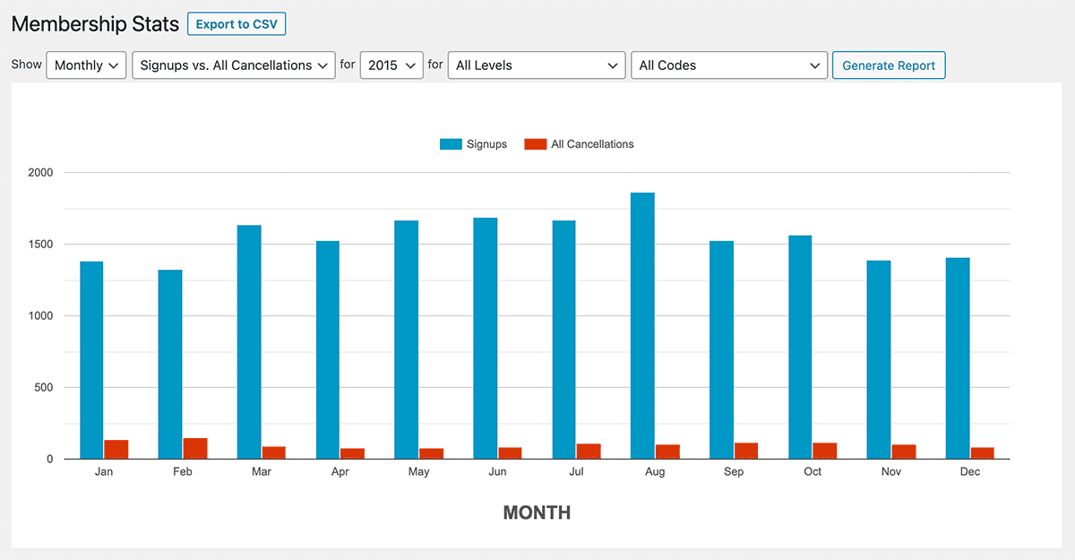 Screenshot of the Sales report with new Export to CSV button and feature