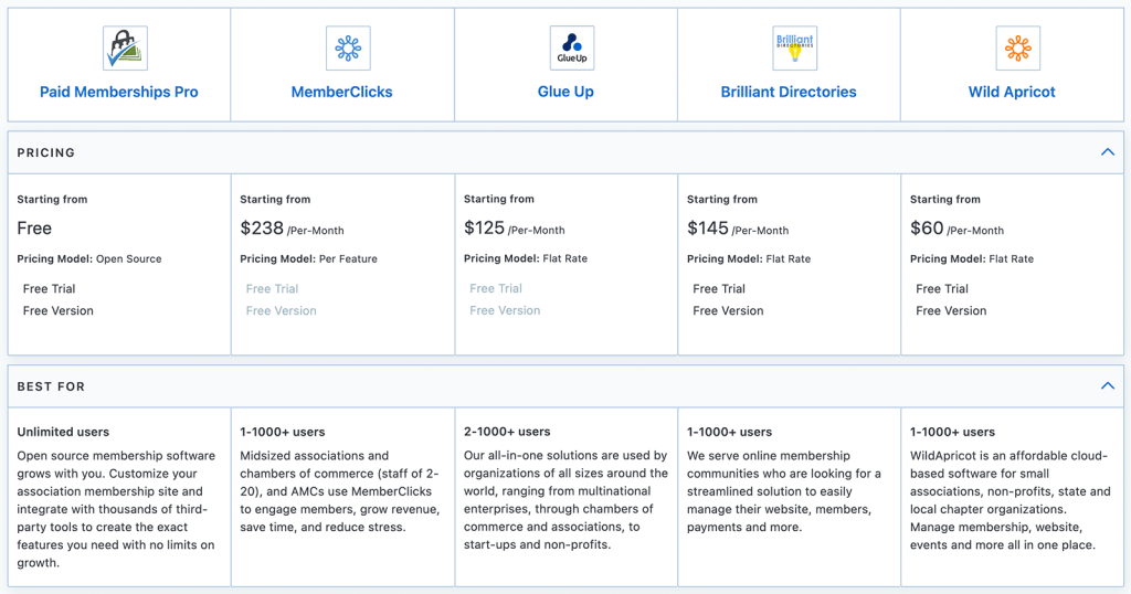 Comparing PMPro to AMS - features, membership limits, and pricing comparison