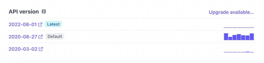 Screenshot of the Stripe Developers > API version > Upgrade available screen on the Stripe Dashboard
