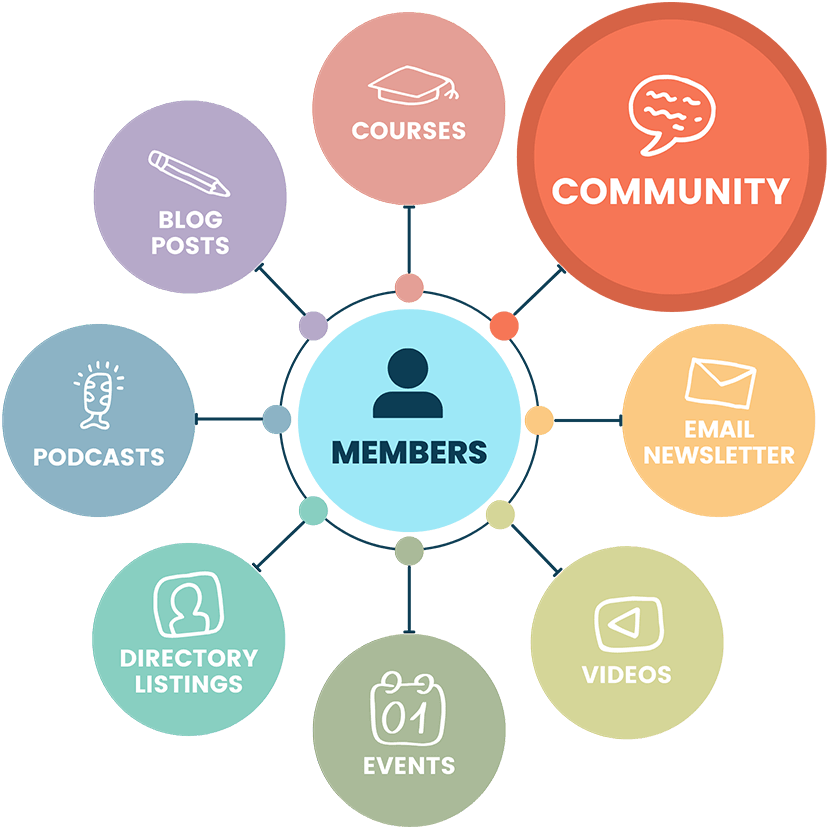 PMPro Community Hub graphic