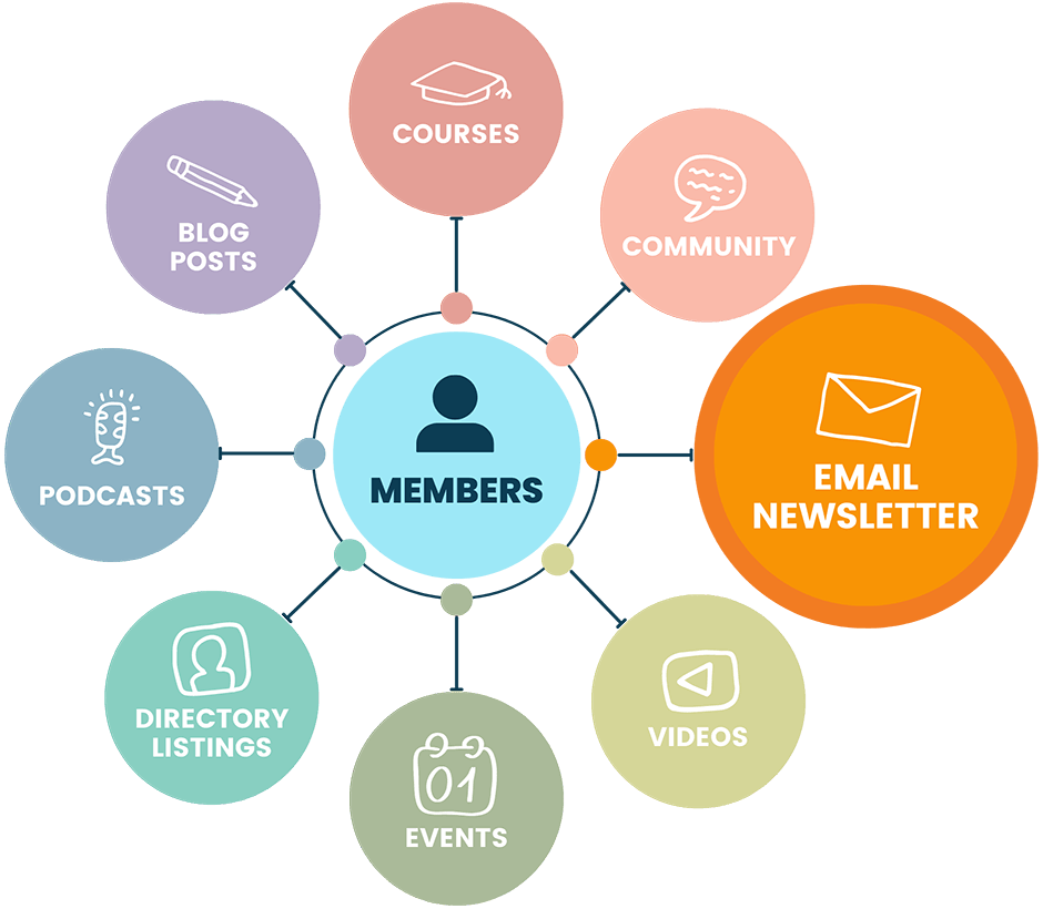 Paid Memberships Pro Newsletter Hub Graphic
