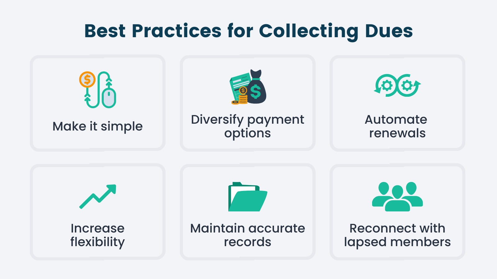 Best Practices for collecting dues: make it simple, diversify payment options, automate renewals, increase flexibility, maintain accurate records, reconnect with lapsed members.