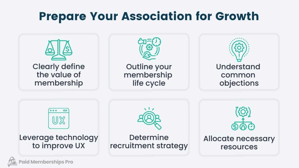 Prepare your association for growth infographic