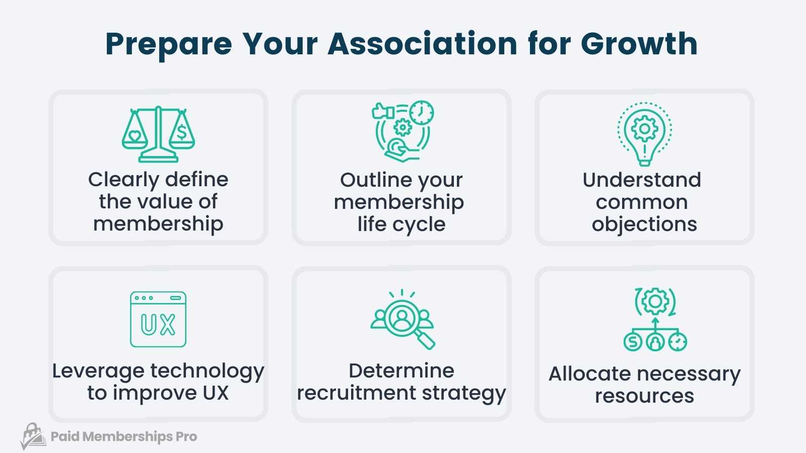 How to Attract New Members to an Association