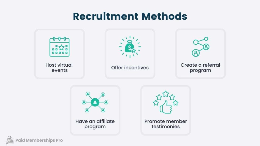 Recruitment Methods infographic