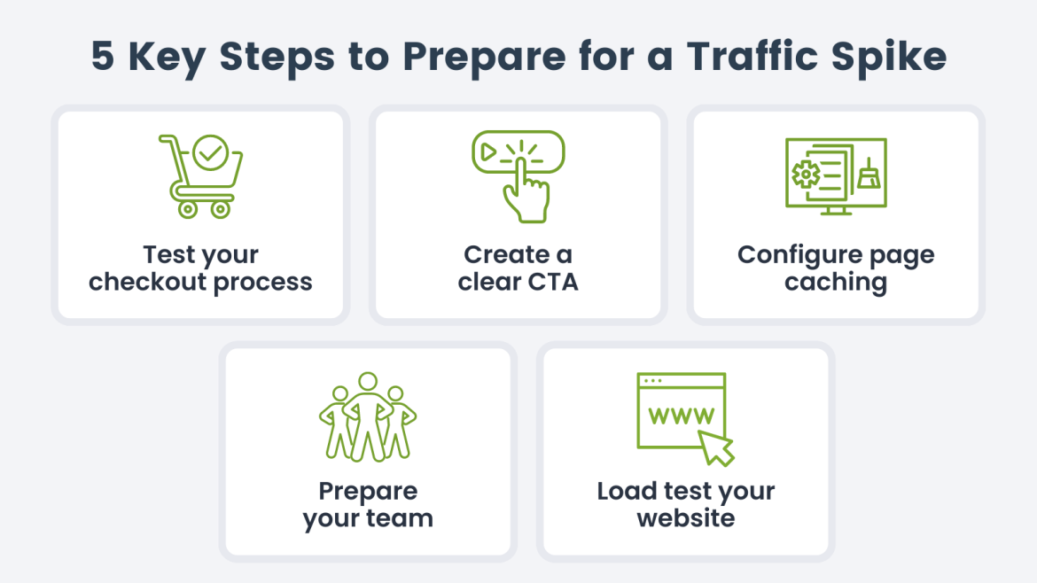 5 Key Steps to Help Membership Sites Prepare For Traffic Spikes