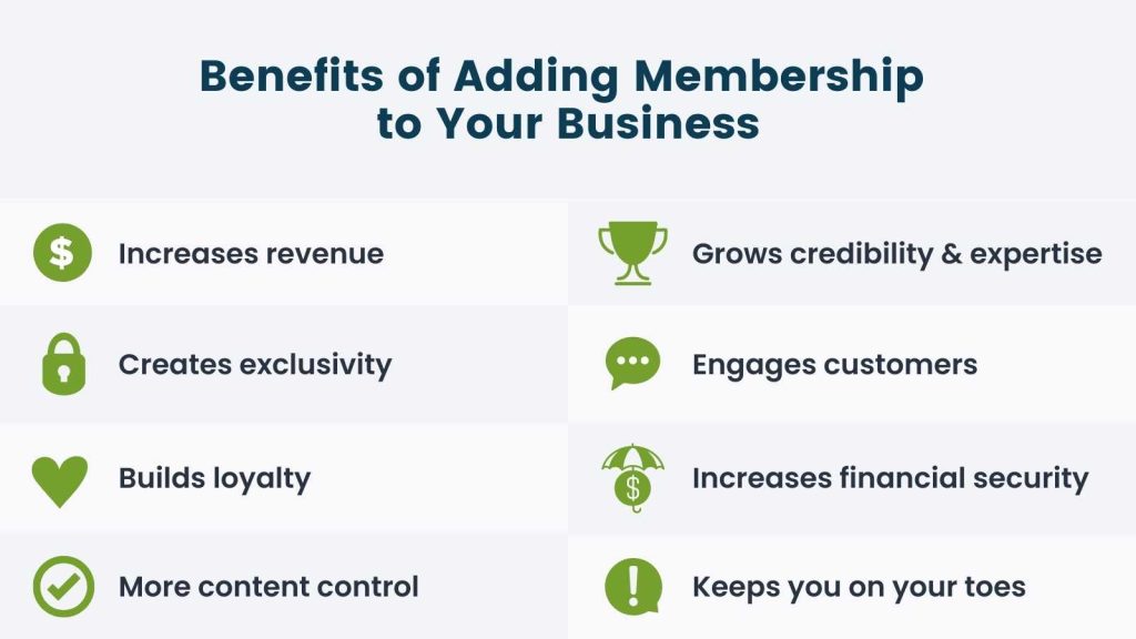 Benefits of Adding Membership to your Business In-Post Graphic