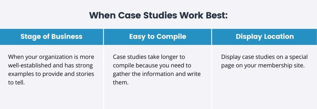 Infographic of When Case Studies Work Best table