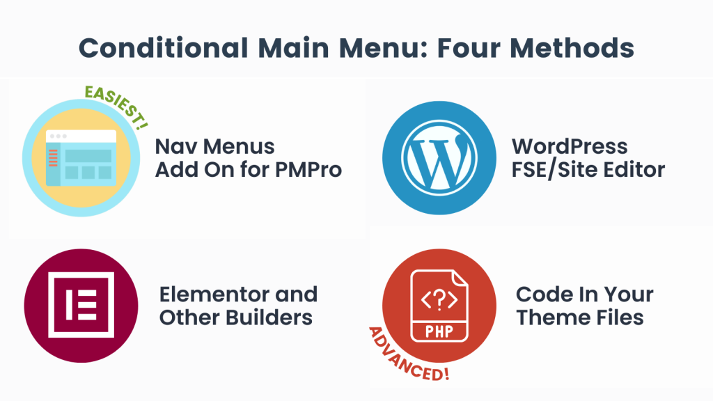 Four ways to create a conditional main menu: Nav Menu Add On, WordPress Site Editor, Elementor, Code in Theme