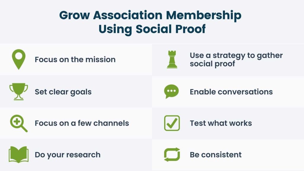 Grow Association Membership using Social Proof infographic