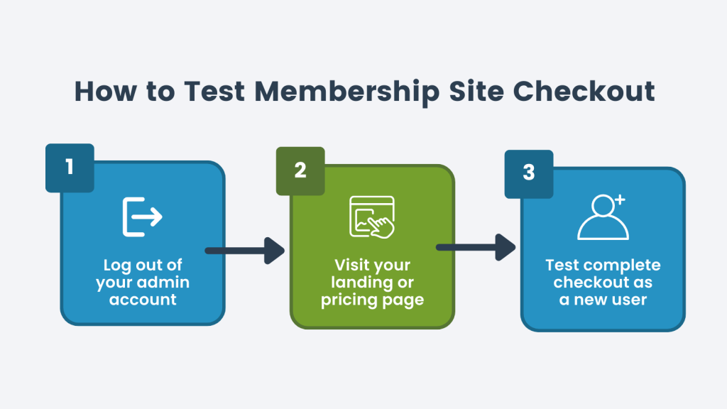 Test the entire membership checkout process from start to finish as a new user
