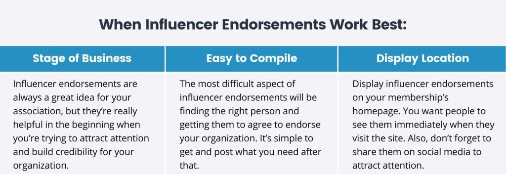 Infographic of When Influencer Endorsements Work Best table