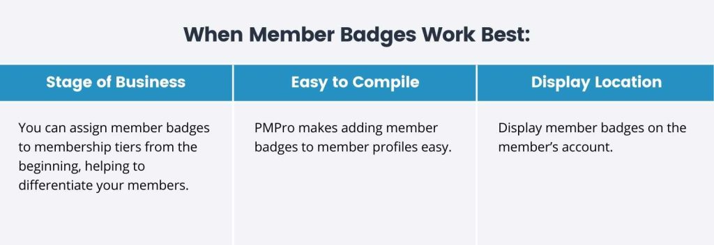 Infographic of When Member Badges Work Best table