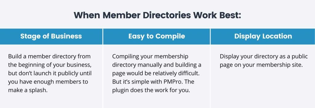 Infographic of When Member Directories Work Best table