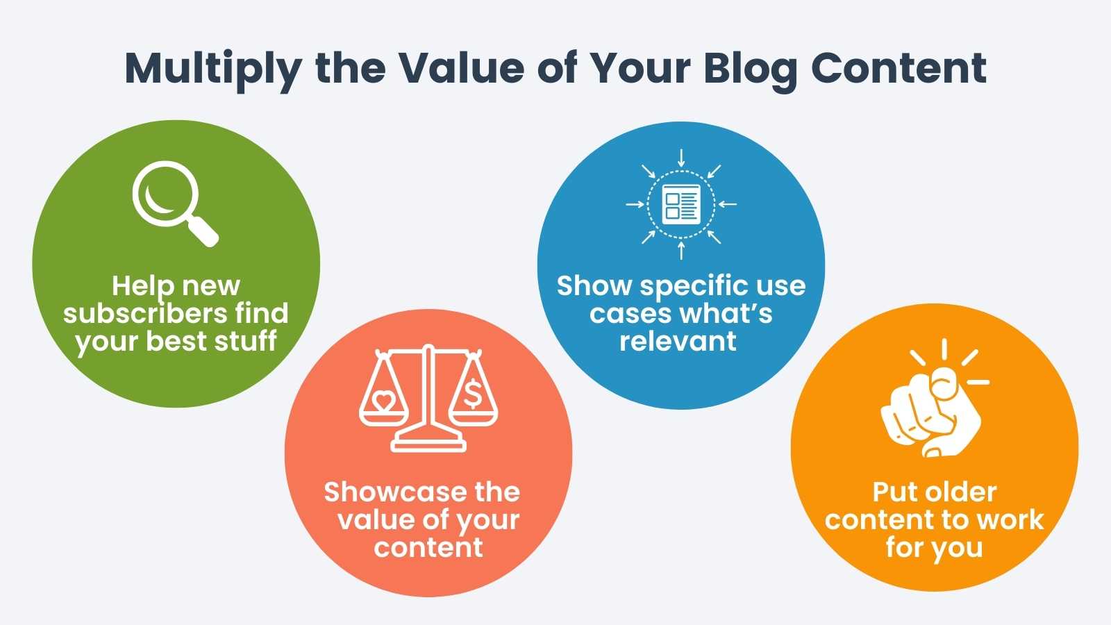 Infographic 4 ways to multiply the value of your blog content